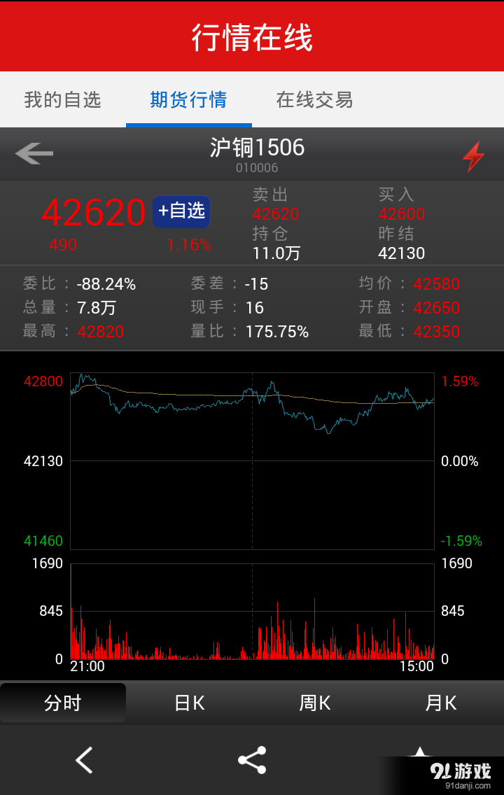 控天下v1.3.1501226截图4