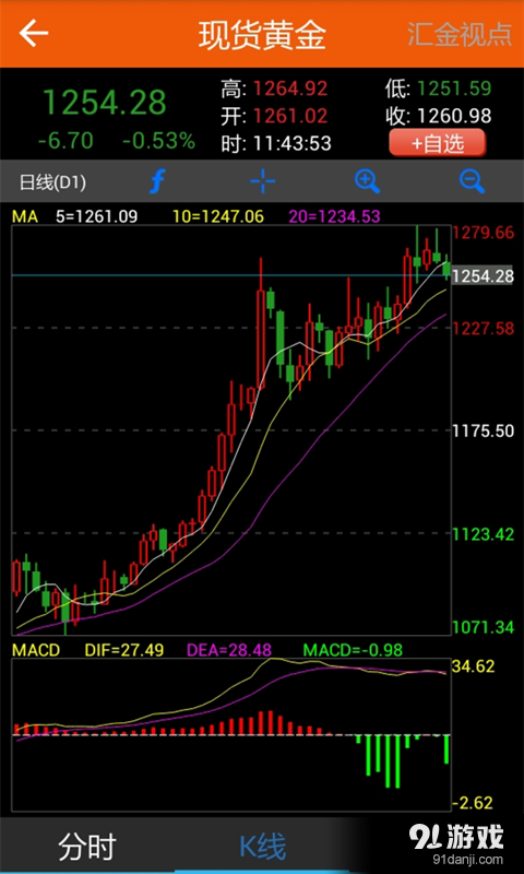 汇金黄金v3.3.5截图3