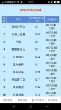温州台风网台风消息路径查询v3.4截图1