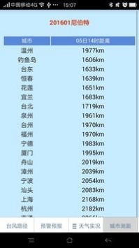 温州台风网台风消息路径查询v3.4截图2
