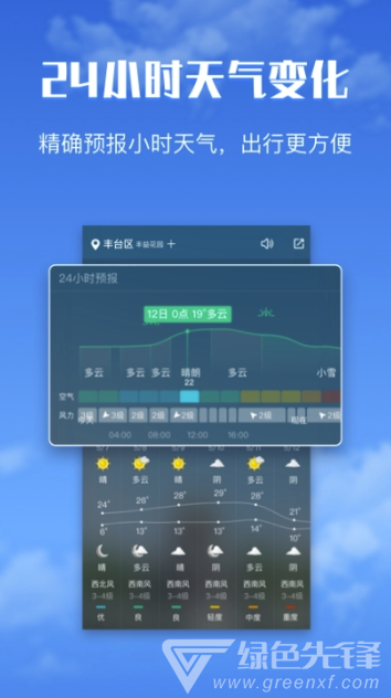 有财天气安卓版vV1.8截图1