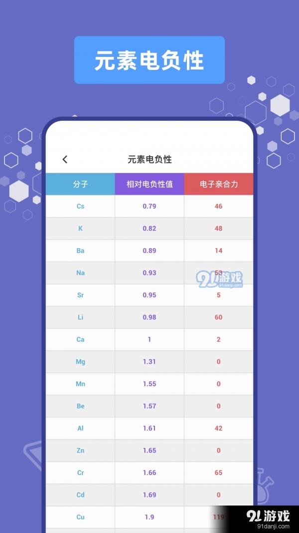 烧杯实验室v2.1.7截图3