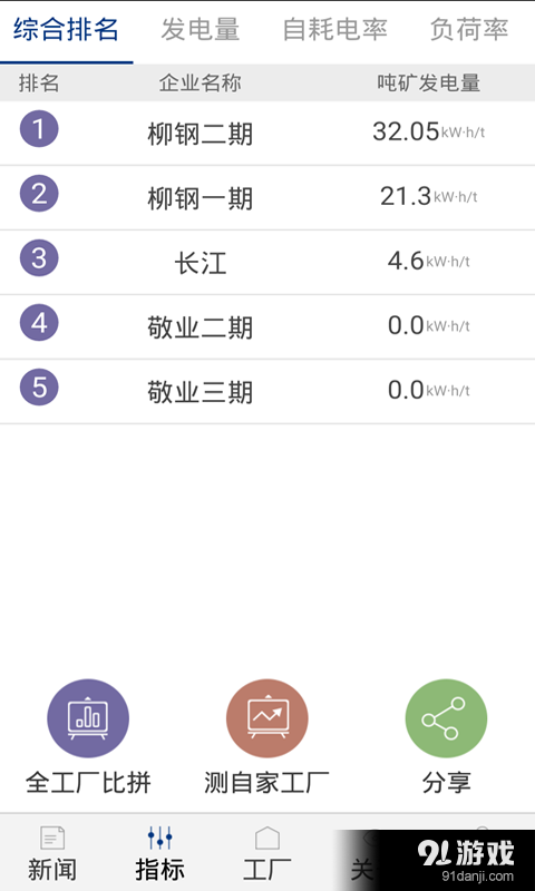 发电e管家v1.8截图4