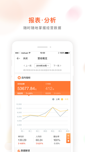 美团管家青春版v3.21.106截图1