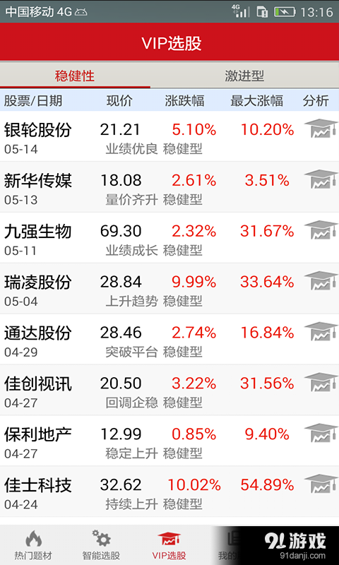 妙财跟庄炒股v4.9截图4