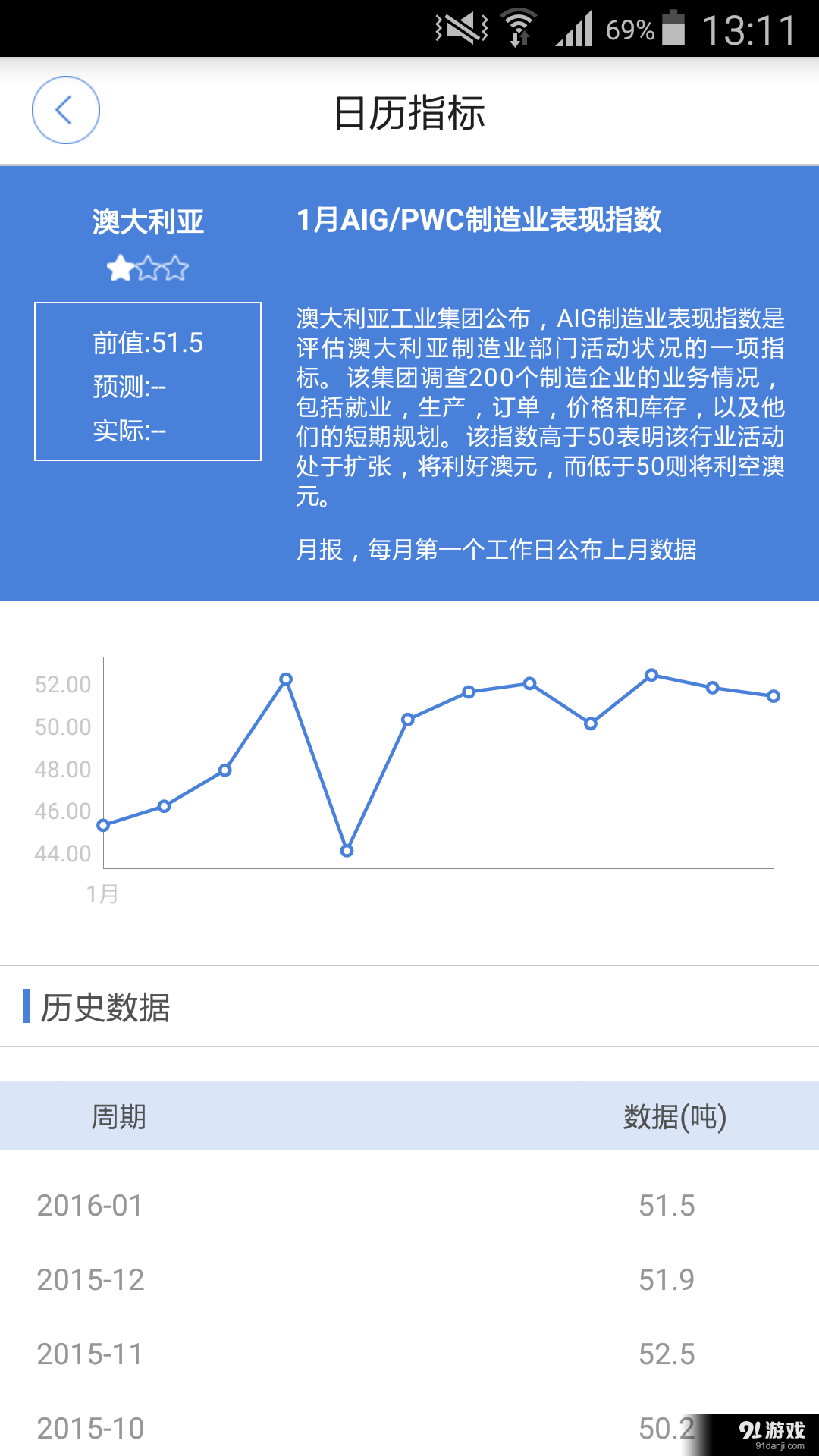 FX168财经v3.10.12截图1