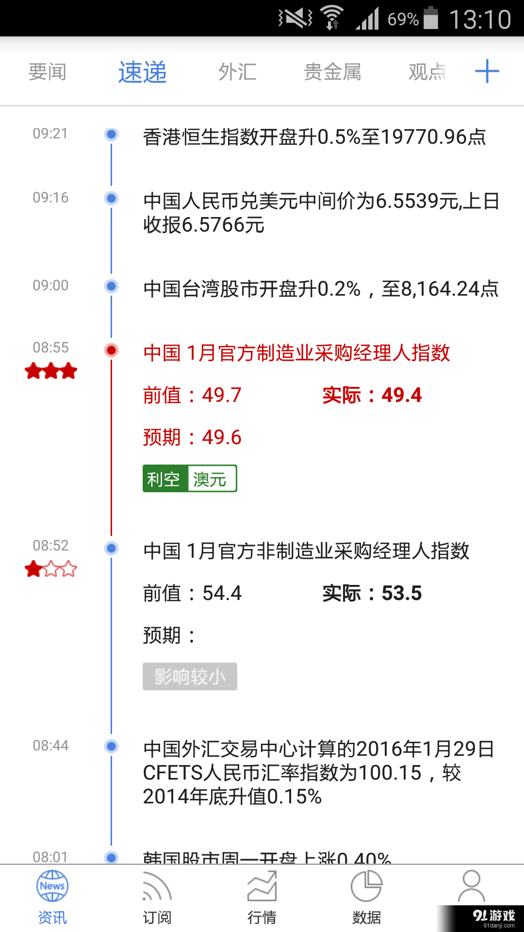 FX168财经v3.10.12截图3