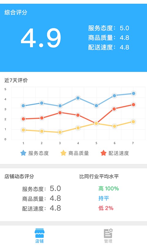 超级商家v1.11截图4
