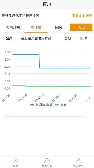 宿迁化工园区v1.4.6截图1