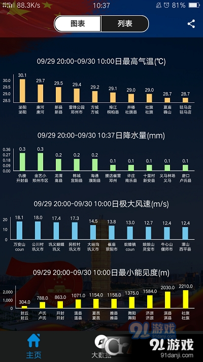 气象博士天象(决策版)v2.5.10截图1