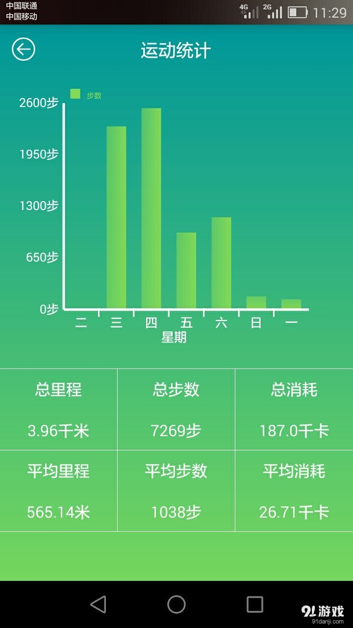 交通卡小管家v1.4.11截图2