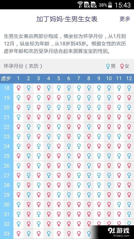 生男生女表v1.9截图2