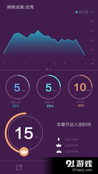开心禅v2.4.6截图4