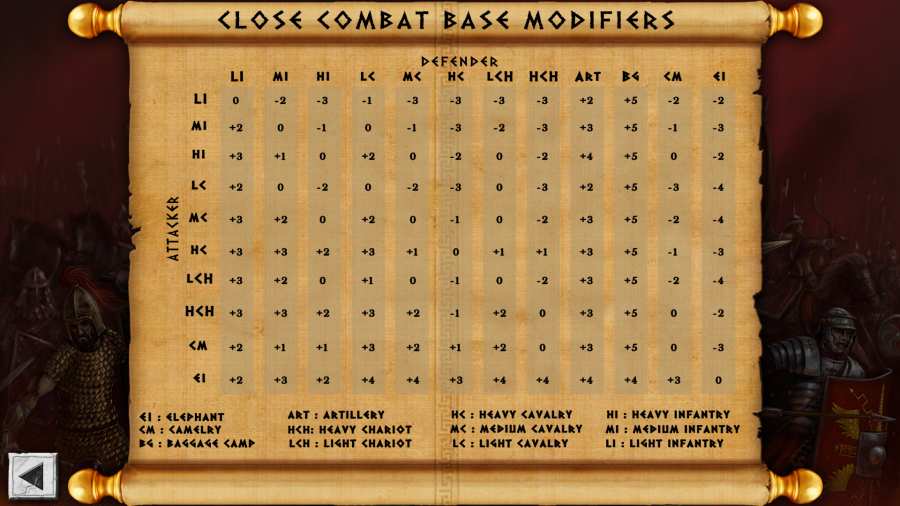 古代战争世界v2.3.4截图3