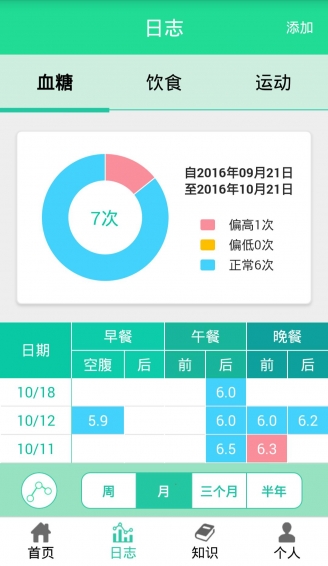 糖网护宝v1.3.0.12截图2