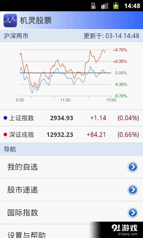 机灵股票 中国版v3.9.5截图1