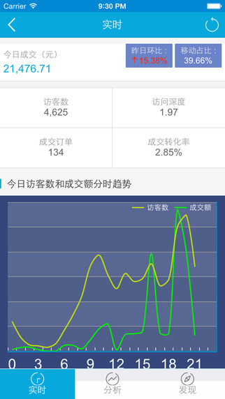 1号管家v3.8截图2