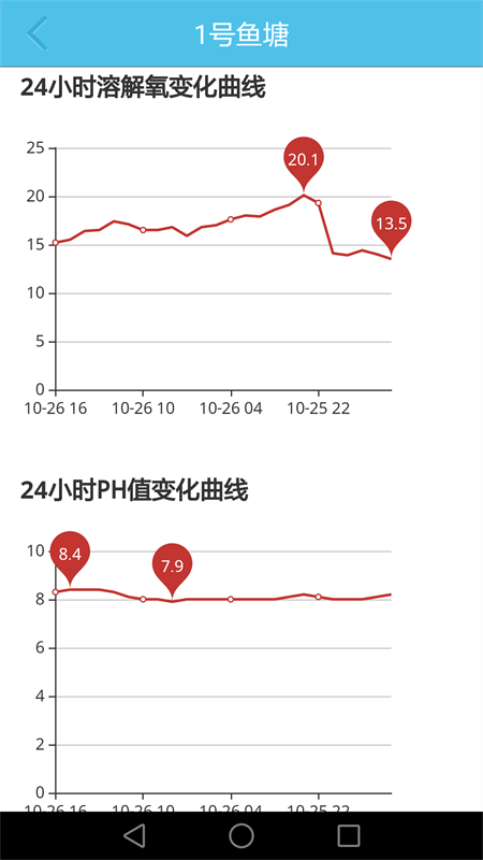 鱼塘小管家v1.8截图1