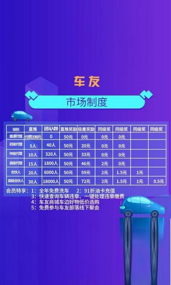 车友家v1.12截图4