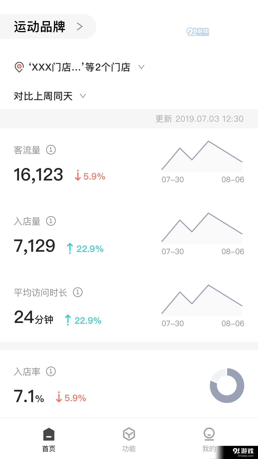 CUE新零售v1.6.8截图3