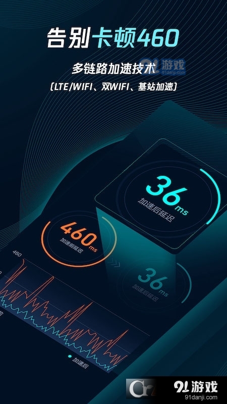 腾讯手游加速器v6.4.7截图2