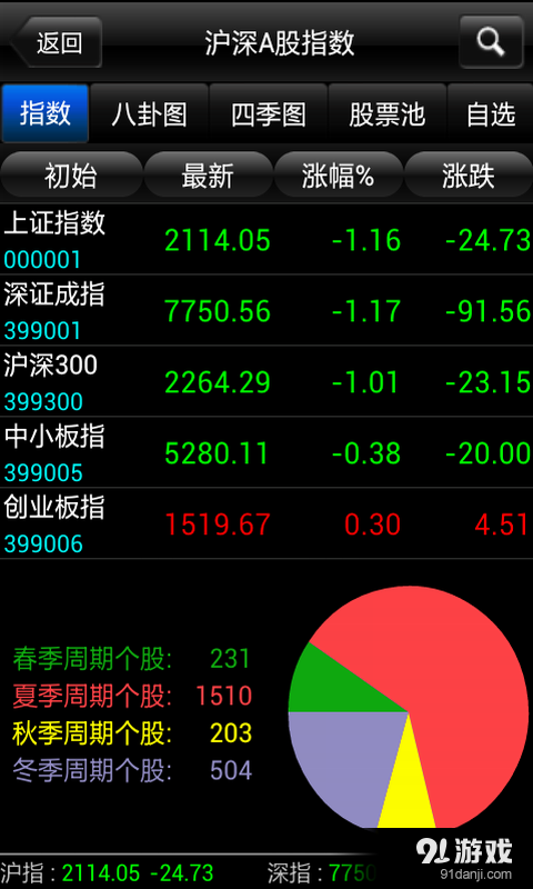 股票短线王v1.5.9截图2