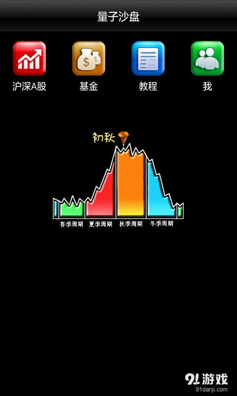 股票短线王v1.5.9截图1