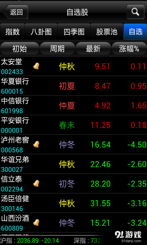 股票短线王v1.5.9截图3