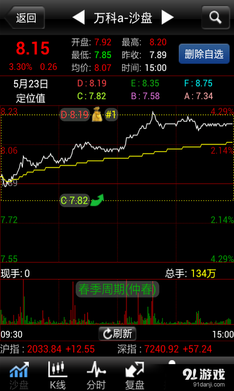 股票短线王v1.5.9截图5