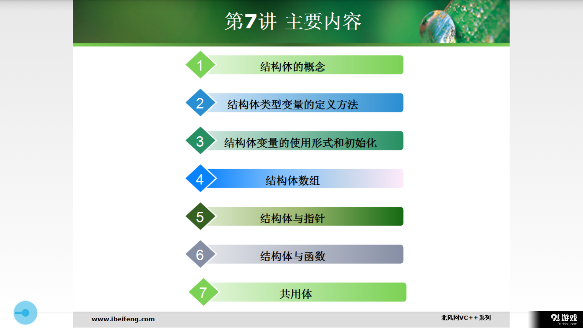 C++程序设计v3.7截图5