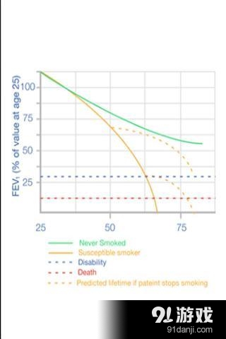 肺功能闪存v1.8截图3