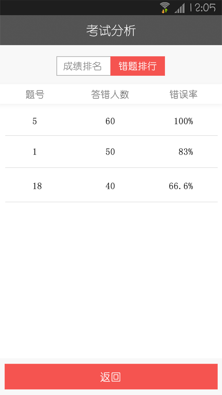 题卡扫描阅卷王v2.8截图3