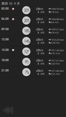世界天气WeatherWOWv4.3.6截图3