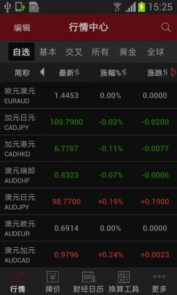 和讯外汇v1.8.8截图1