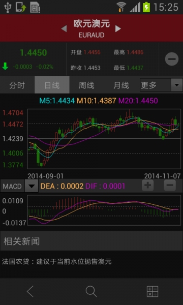 和讯外汇v1.8.8截图2