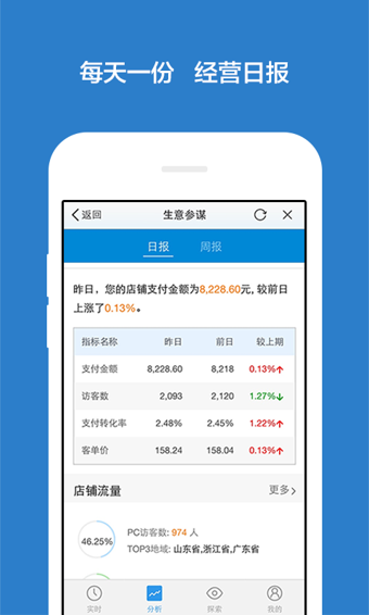 千牛淘宝卖家v1.28截图1