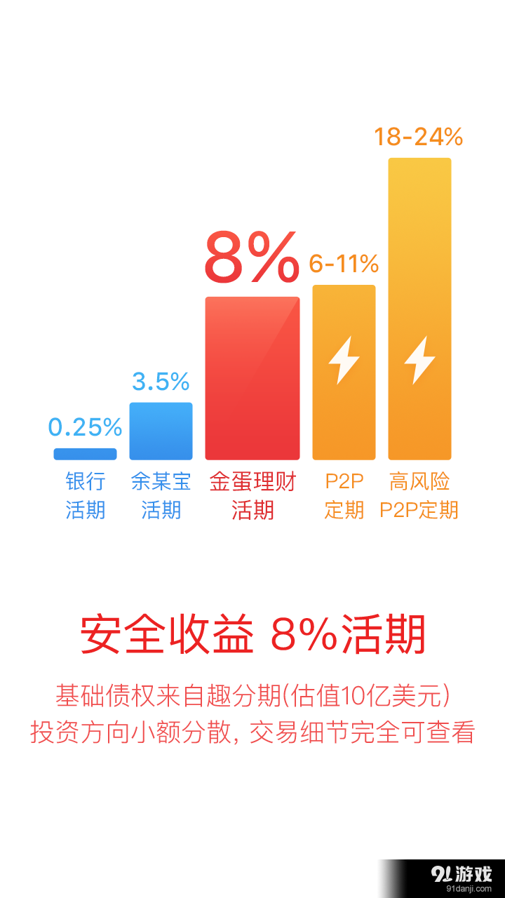 金蛋理财v4.5.7截图3