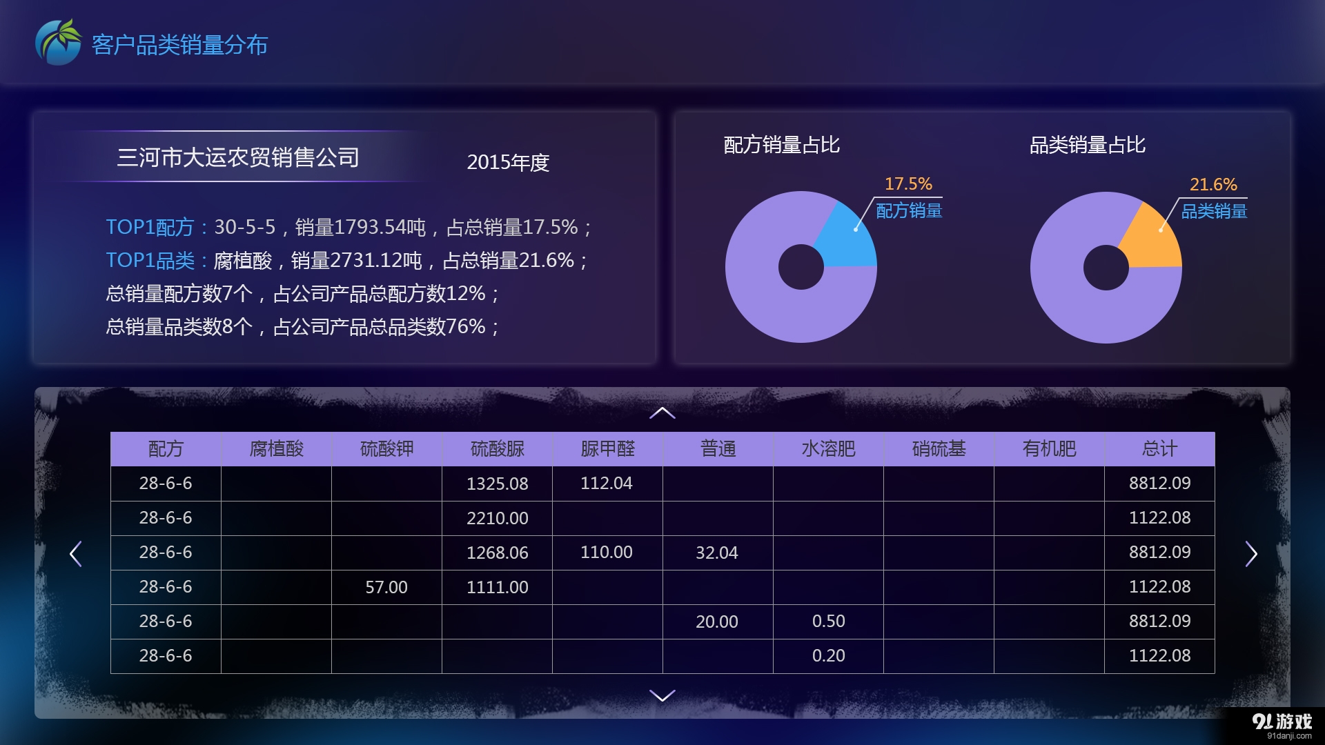 乡村销客分析v1.3.5截图4