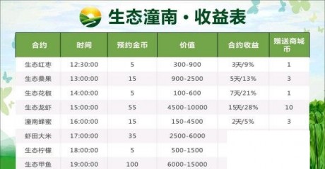 生态潼南v1.8截图1