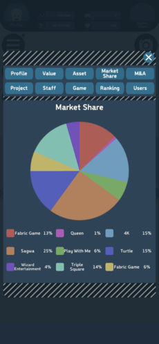 资本家的游戏公司v1.4.6截图2