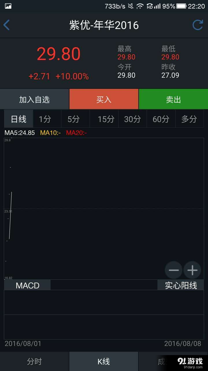 新沿海易交易v1.3.5截图3