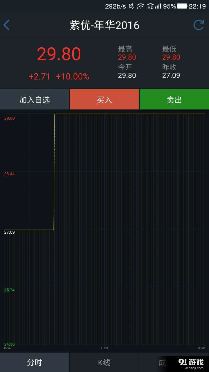 新沿海易交易v1.3.5截图2