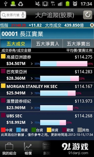 即时报价强化版 etnet 经济...v3.3.7截图3