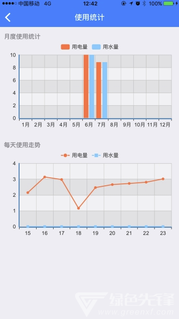 贵大后勤手机版vV1.1.6截图1