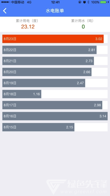 贵大后勤手机版vV1.1.6截图2