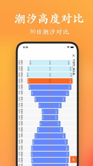 潮汐喵安卓版v1.2.13截图4