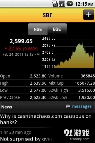 Moneycontrol Marketsv3.13截图1