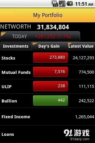 Moneycontrol Marketsv3.13截图4