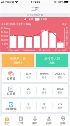 E动管家v1.17截图1