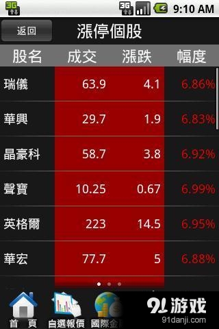 华南永昌v6.186.768截图1